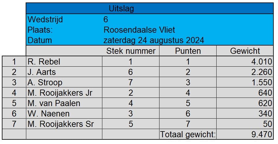 uitslag 6 GBV